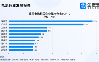 豪掷60亿砸向全固态电池！我国去年电池相关新增企业首破30万！