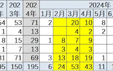 乘联会崔东树：2024年前9月全国降价车型超190款 超过2023全年！