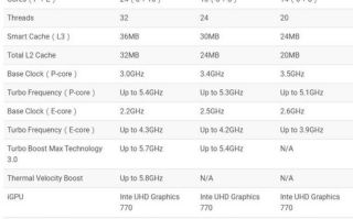 i71165g7相当于i5几代（各种性能对比）