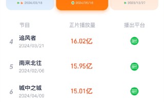 2024上半年最火电视剧TOP10出炉：《庆余年2》排第一！