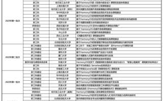 清华等985高校开鸿蒙课程 为国产系统培养人才