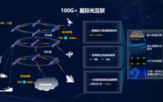 华为提出“太空宽带”目标：打造100Gbps+星际光互联网！