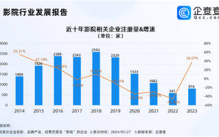 中消协点名影院“零食刺客” 可以贵 但不能太离谱！