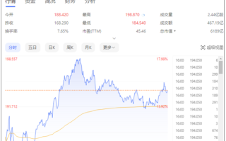 马斯克中国一日游：特斯拉市值一夜大涨5944亿！