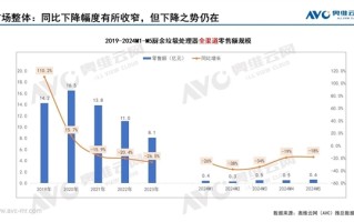 暴跌27% 厨余垃圾处理器越来越卖不出去了 普及率还不足1%!