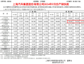 别克、凯迪拉克、雪佛兰销量腰斩！通用中国前三季度亏损超24亿元！