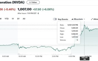 英伟达股价突破千元大关！