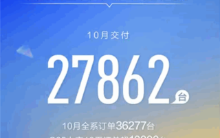 深蓝10月订单超3.6万辆 全体员工换头像保交付4万台！