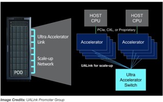 八巨头联合对抗NVIDIA NVLink！Intel、AMD、微软等共同组建UALink！