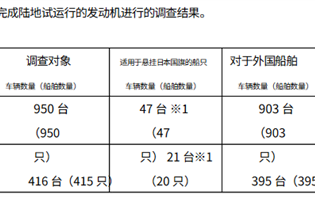 日本工匠精神成纸面雕花！百年日企日立公开承认发动机油耗造假！