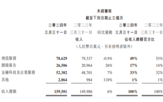 腾讯多款游戏流水创历史新高！马化腾：为未来几个季度打下基础！