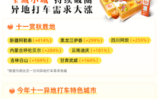 滴滴国庆出行订单再创新高：新疆阿勒泰火爆出圈 打车量暴涨414%！