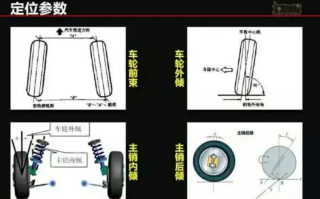 四轮定位的参数有哪些（四轮定位各个参数的作用分别是什么）