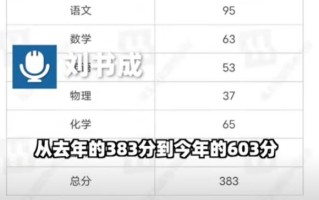 男生复读分数从383涨到603：不敢信！