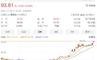 华为问界新M7爆火！赛力斯股价创历史新高 市值超1400亿元