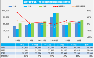 10月新能源汽车销量出炉：占比37.8%创历史新高！