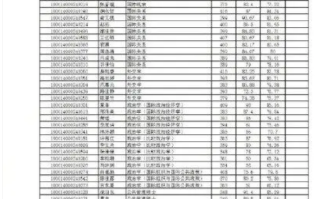 考生莫言北大复试成绩公布:公共管理硕士专业成绩为85.04分 排名第二!