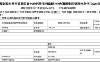 4399豪掷6亿元重金广州买地！靠小游戏半年吸金27亿！