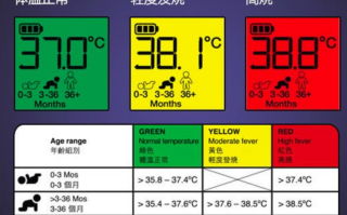 看体温计的正确方法（不同类型的体温计各有什么优缺点）
