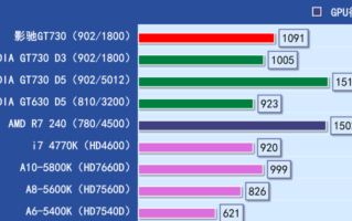 核显730相当于什么显卡（核显730的性能参数解析）