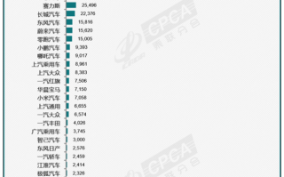 比亚迪独占40%国内第一！4月全国新能源预估批发销量80万台！