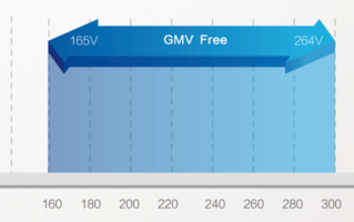 支持一拖三！格力发布GMV-Free家庭中央空调：第五代技术！