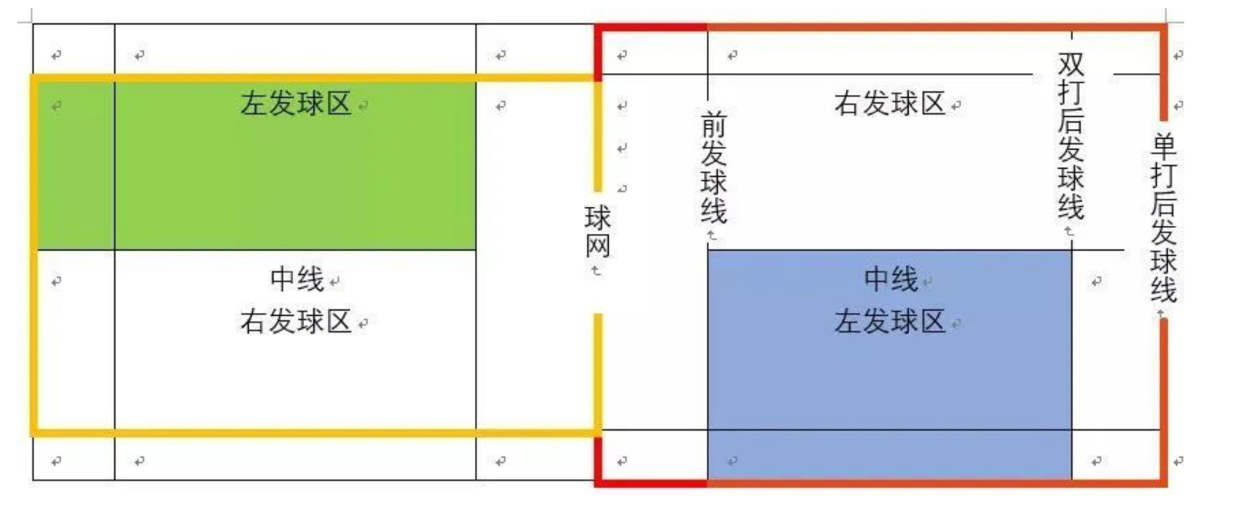 羽毛球发球规则是什么（羽毛球合法的发球规则分析）-第1张图片