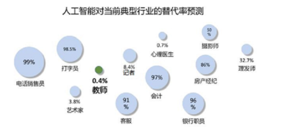 会计专业就业前景怎么样（会计专业会被人工智能替代吗）-第1张图片