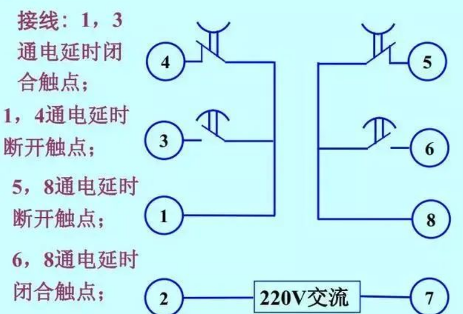 时间继电器的工作原理是什么（有关时间继电器的知识介绍）-第1张图片