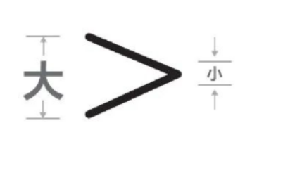 大于号和小于号怎么区分?大于小于号在电脑怎么输入?-第1张图片