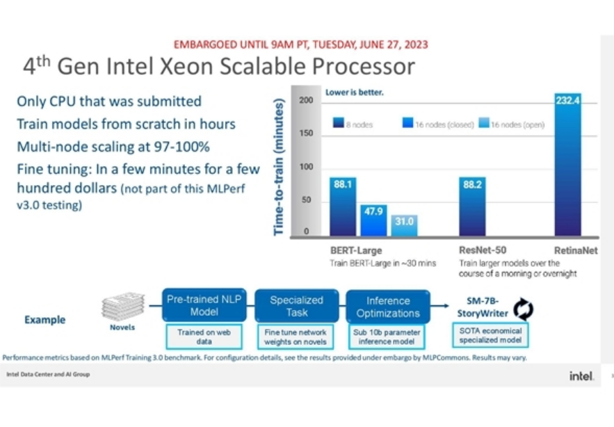 仍是唯一CPU！Intel四代至强AI测试第三次飚出高分！-第2张图片