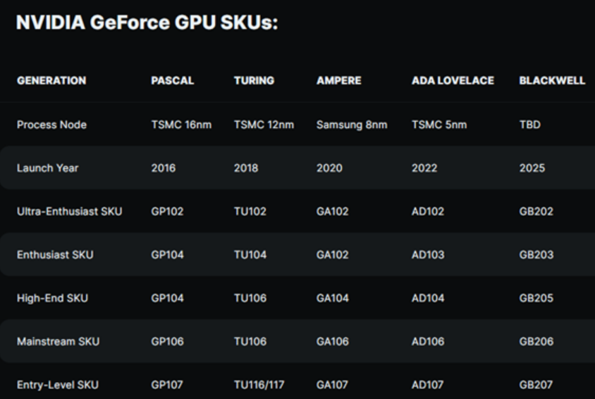 RTX 5090将首发GDDR7显存！512位梦碎！-第3张图片