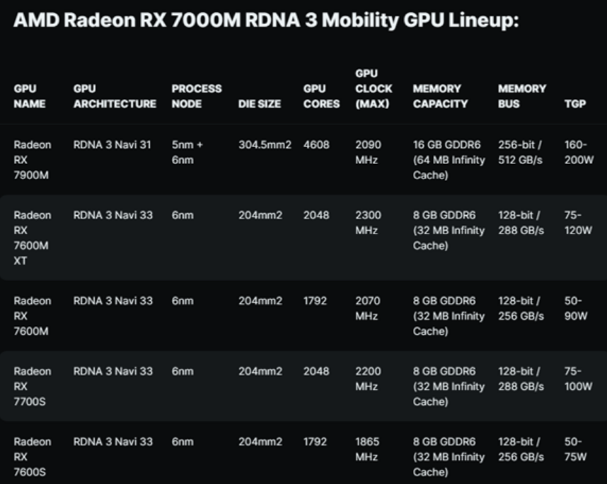 笔记本上 RX 7900M成功击败RTX 4090！仅限Vulkan性能！-第5张图片