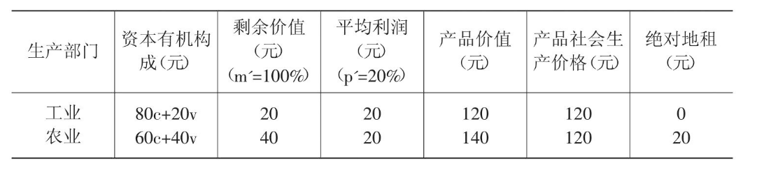 剩余价值来源于（剩余价值来源于劳动力的价值）-第2张图片