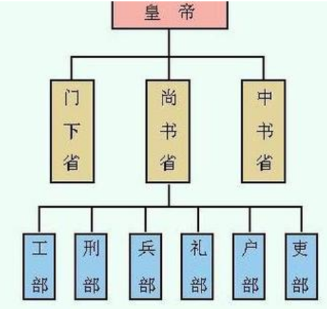 兵部尚书是几品官（古代兵部尚书相当于现在什么官）-第1张图片