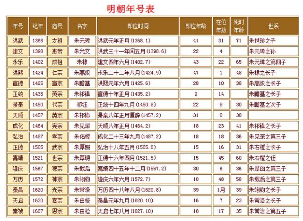 元和是谁的年号（元和是哪个朝代的年号）-第2张图片