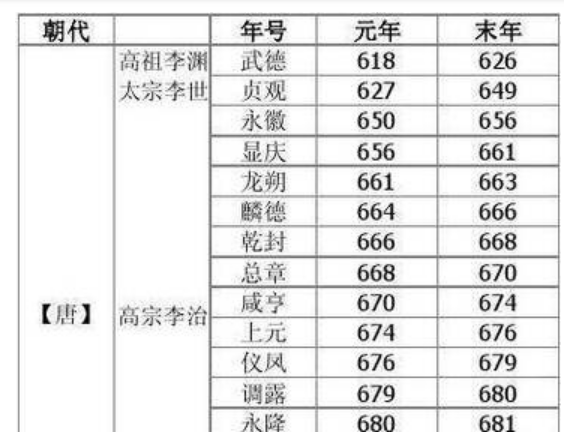 元和是谁的年号（元和是哪个朝代的年号）-第1张图片