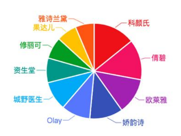 品类词是什么意思解释（品类的定义包括哪些内容）-第1张图片