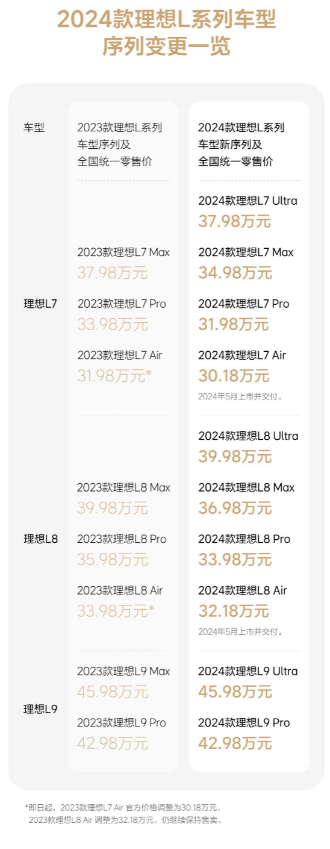 2024理想L7/L8新增入门款：配备CDC运动悬架 30.18万元起!-第5张图片