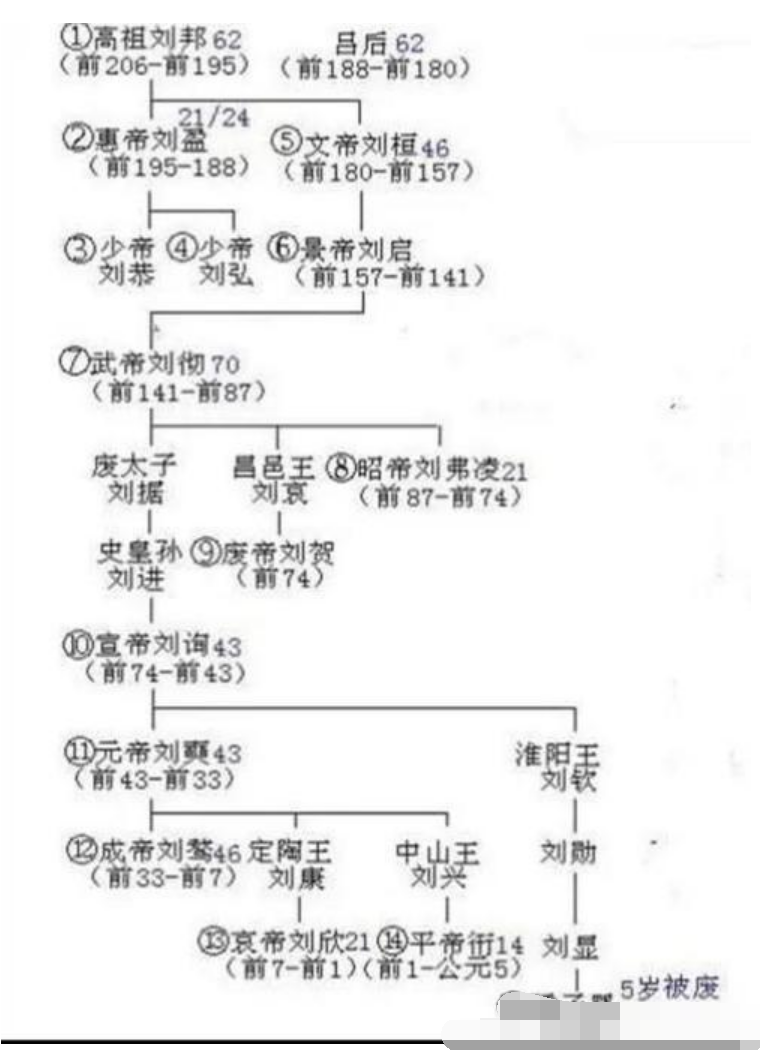 汉文帝在位多少年（汉文帝在位多少年历史）-第2张图片