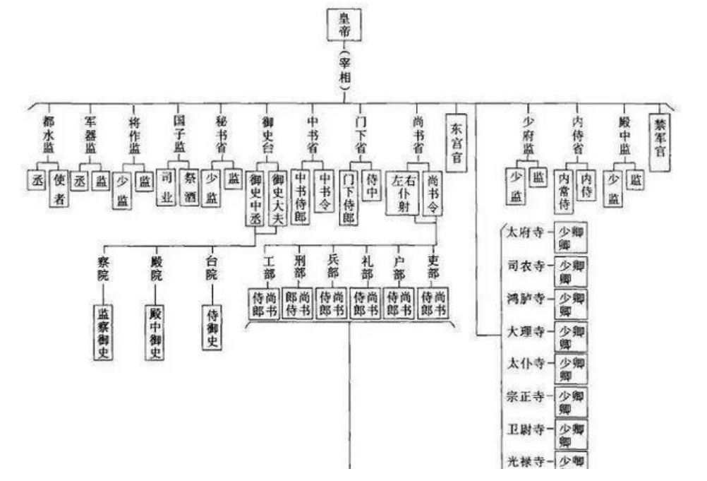 司徒是什么官职（司徒是什么官职相当于现在）-第1张图片