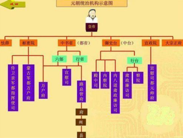 元朝存在了多少年（元朝存在了多少年持续了多少年）-第2张图片