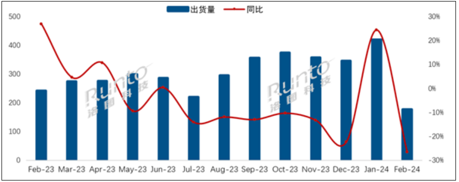 小米电视夺2月出货量冠军 国外电视不香了：暴跌40%！-第1张图片