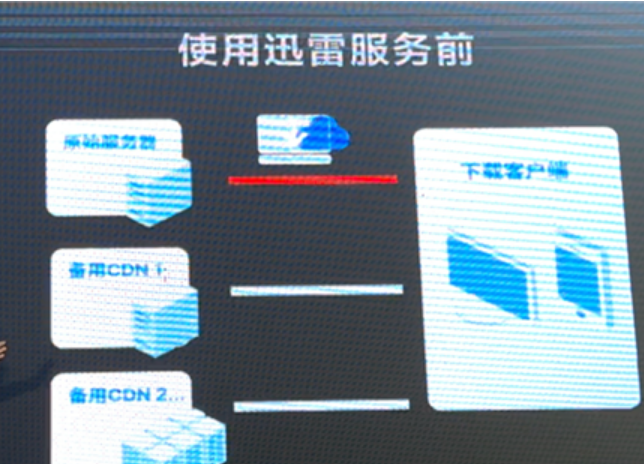 为啥很多游戏厂商都愿用迅雷 两大原因！-第1张图片