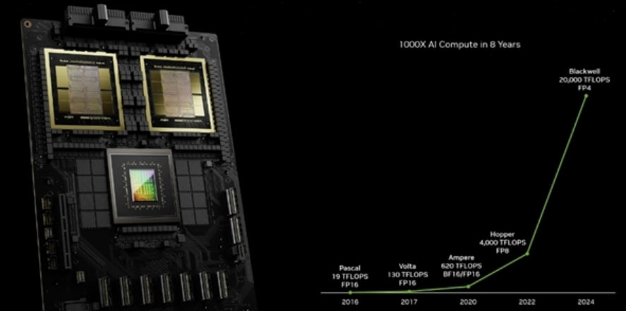 黄仁勋抛出2700W功耗的真核弹！还有240TB显存的AI超级计算机！-第8张图片