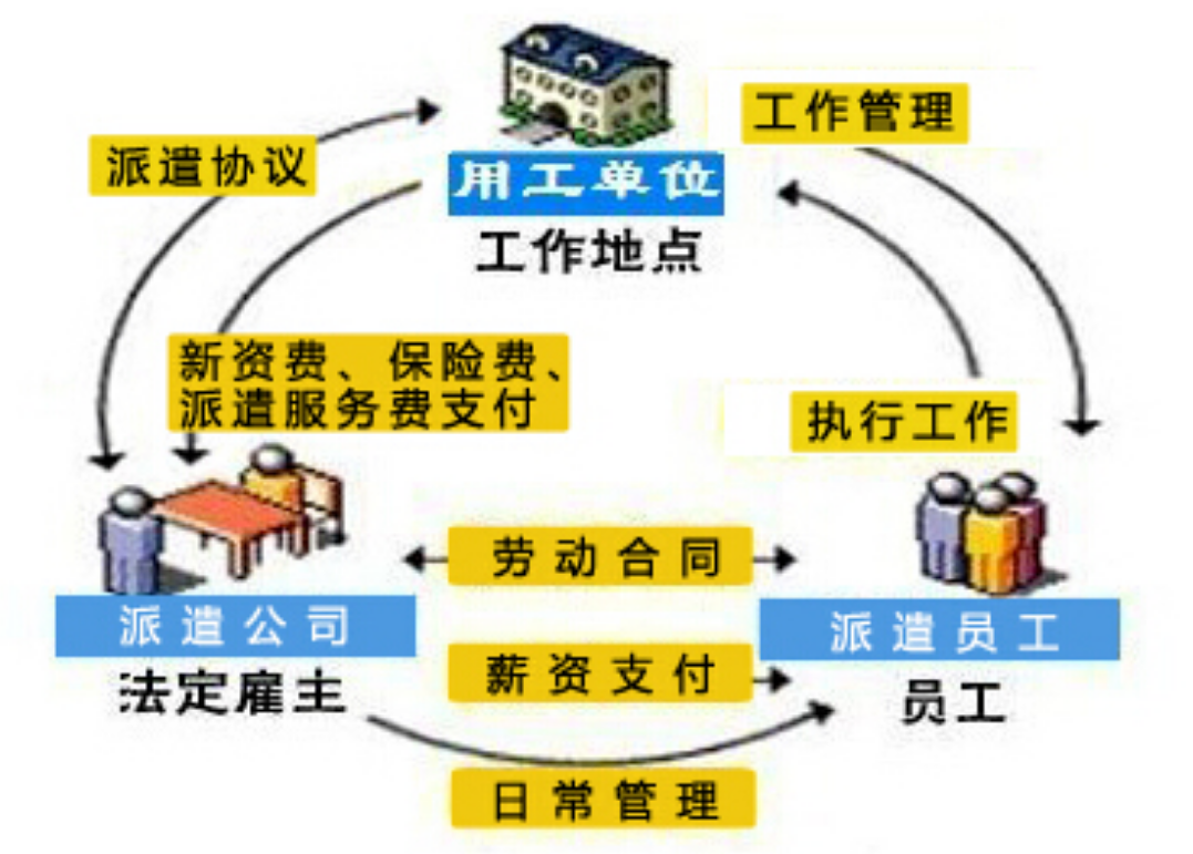 派遣职位是什么意思（boss直聘派遣的能去吗）-第1张图片