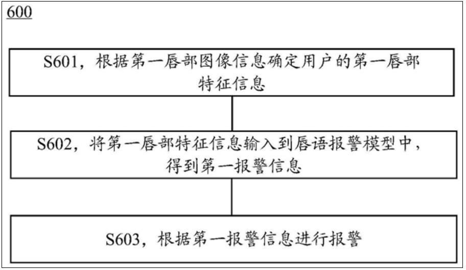 华为智驾新专利公布：可识别唇语并报警！-第1张图片