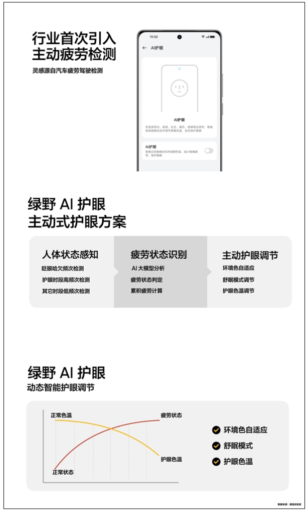 真我GT Neo6 SE首发6000nit无双屏：手机屏幕进入3.0时代！-第4张图片