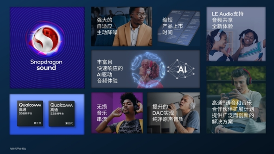 耳机革命！高通发布第三代S3、S5音频平台：AI性能提升超50倍！-第3张图片