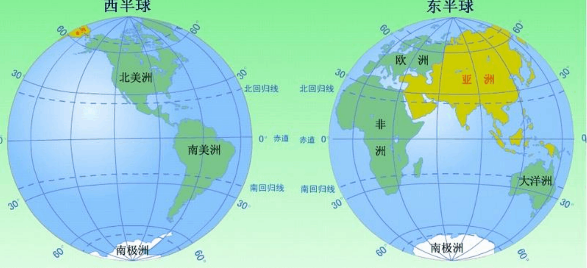 赤道穿过的大洲有哪几个大洲从西到东（赤道穿过的大陆）-第1张图片